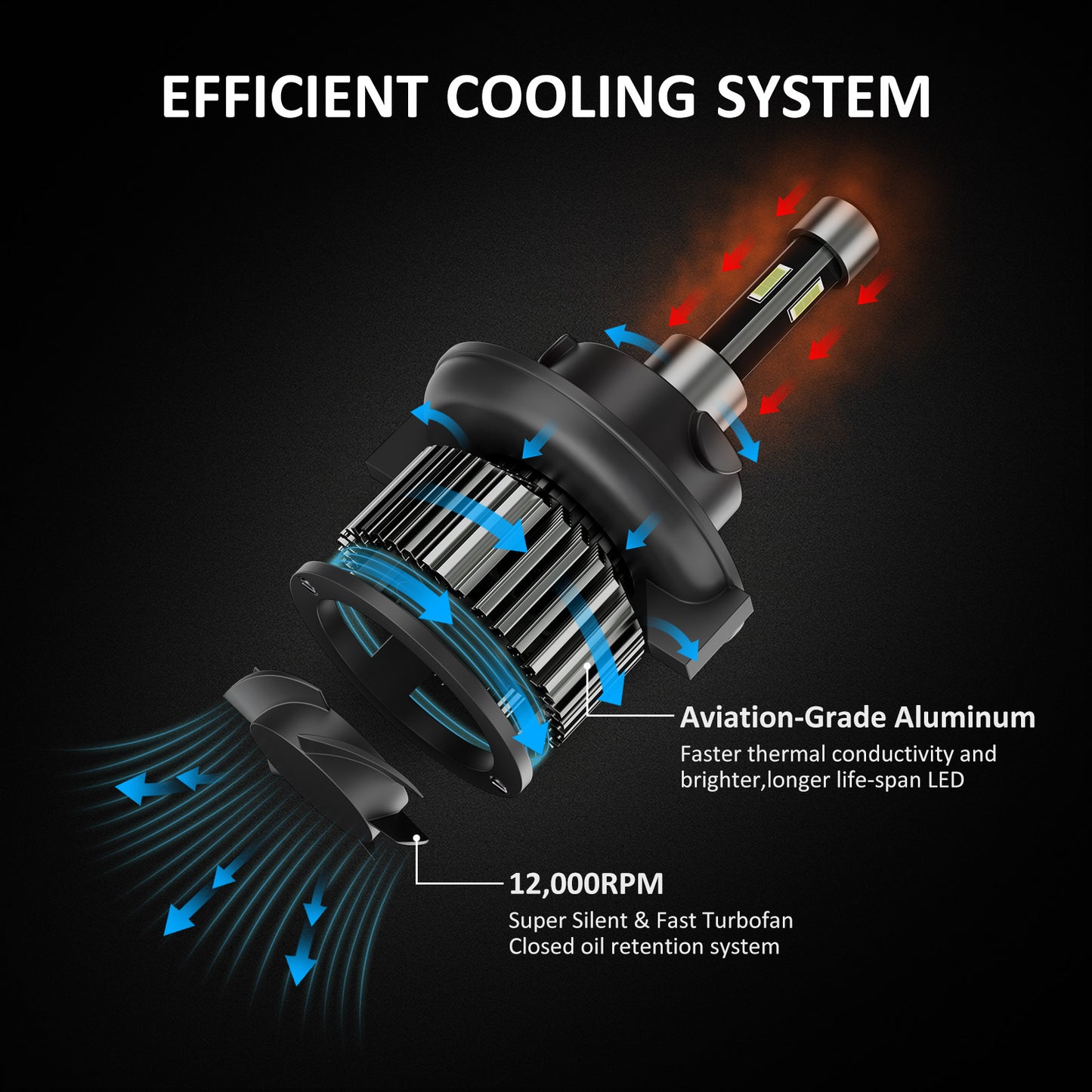 FANTELI H13 LED Headlight Bulbs, 10000K-12000K Deep Blue, 72W 12000 Lumens Super Bright Cool 9008 LED Headlights Conversion Kit IP68 Waterproof, Pack of 2