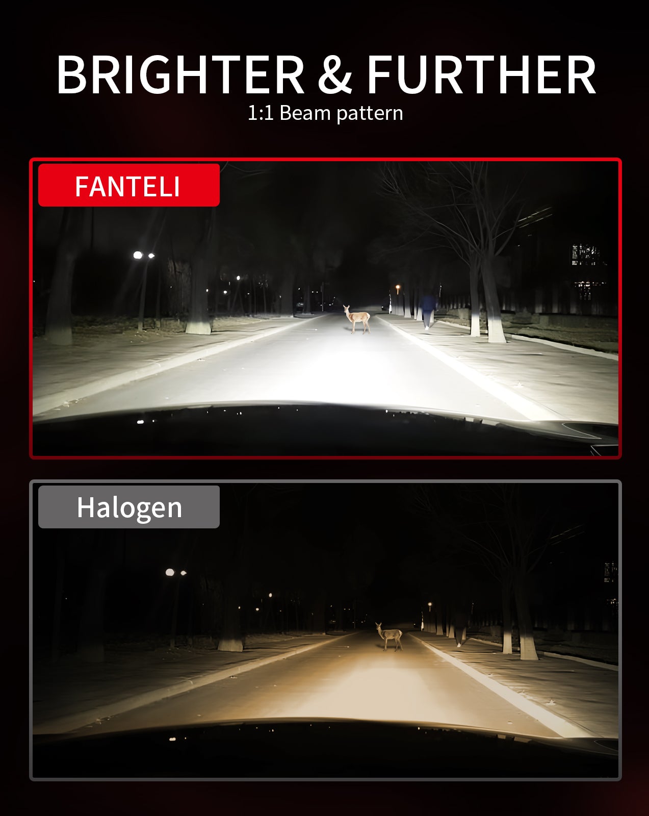 FANTELI H11 LED Headlight Bulbs, 20000 Lumens 600% Brighter H11 LED 6500K Cool White H8 H9 H16 CSP LED Headlights Conversion Kit Halogen Replacement, Pack of 2