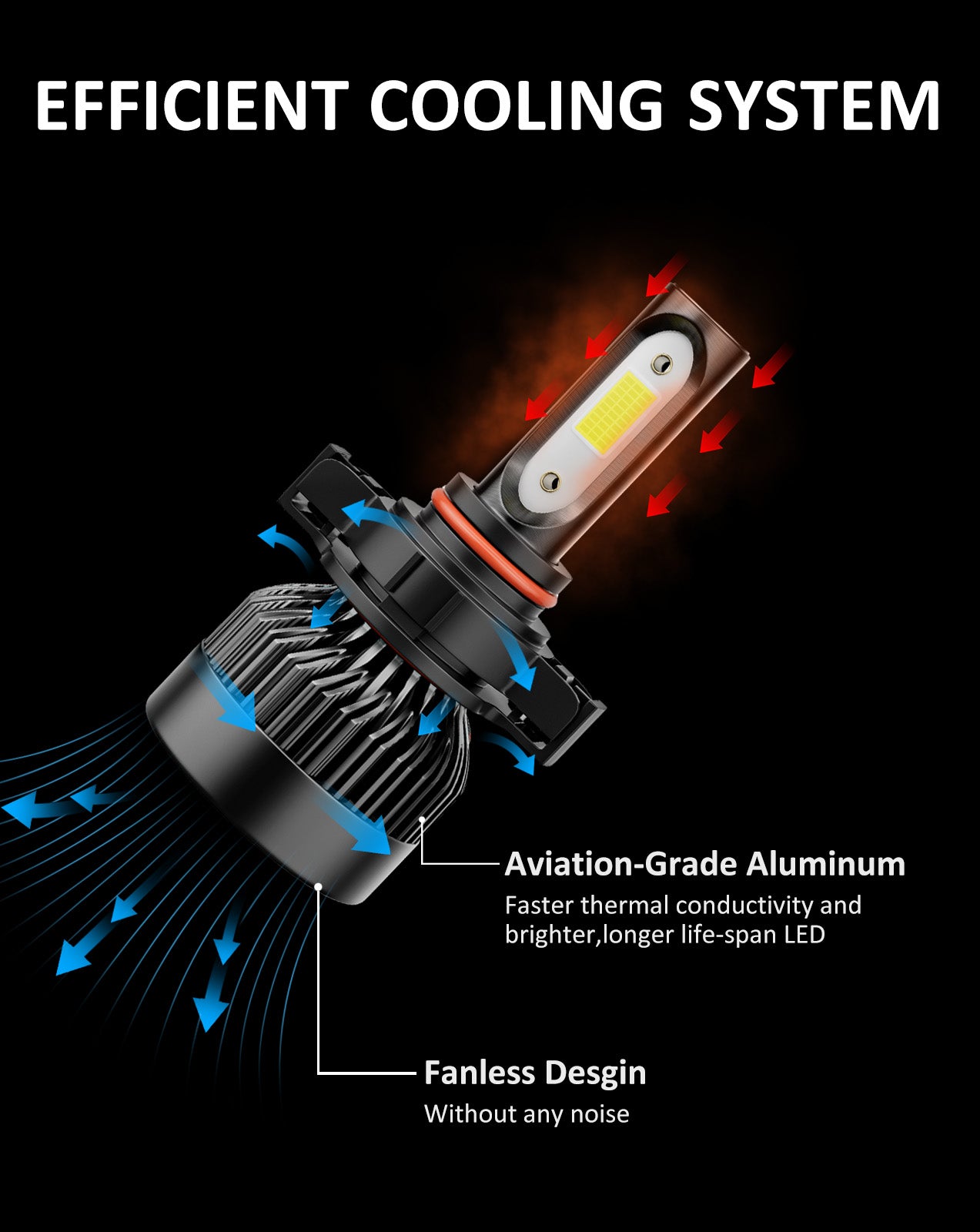 FANTELI 5202 LED Fog Light Bulbs 12000LM 400 Brighter 5201 PS19W PS2