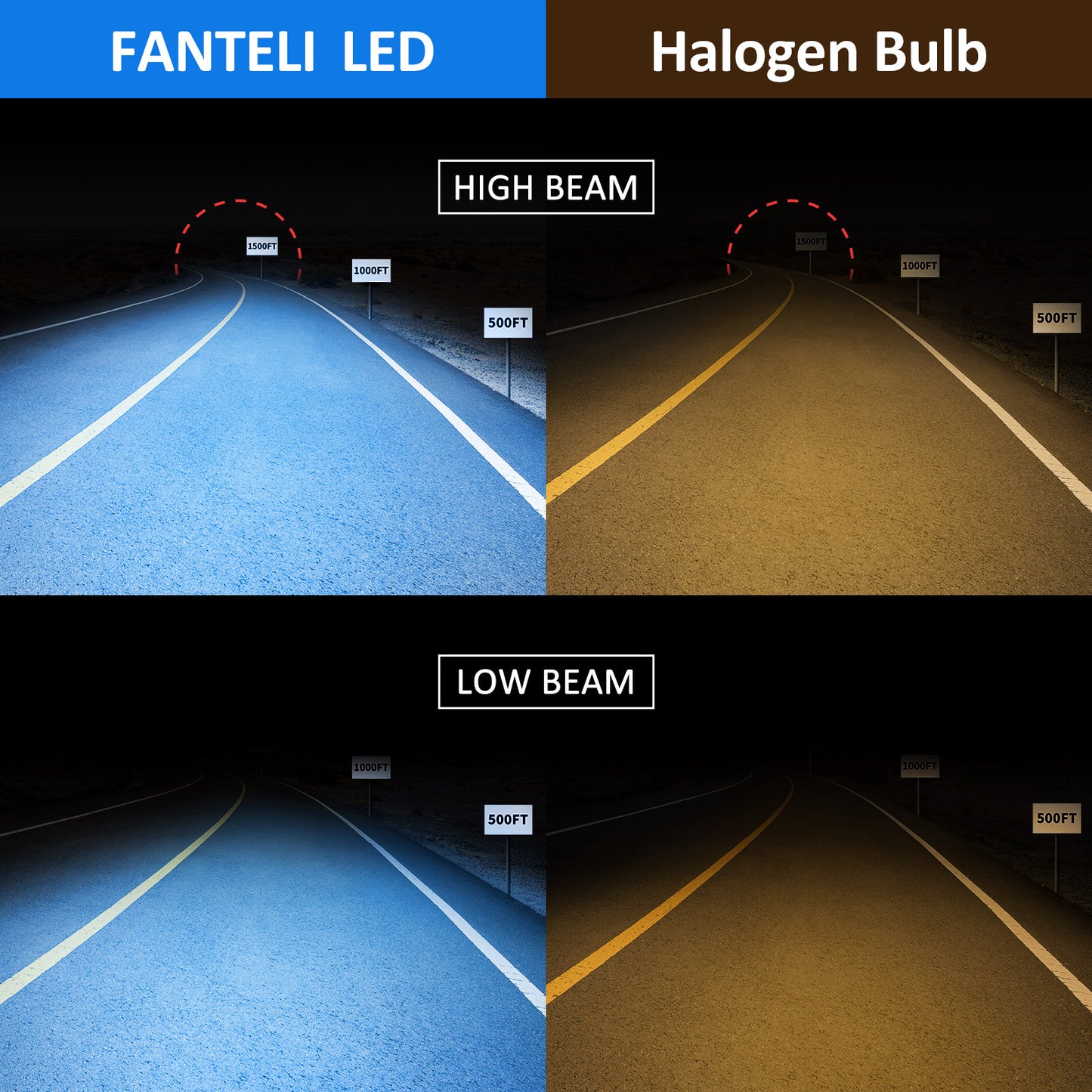 FANTELI 9004 LED Headlight Bulbs, 300% Super Bright Cool Deep Blue, HB1 LED Headlights High and Low Beam Conversion Kit, Pack of 2